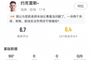 约克雷斯本场数据:5射3正,预期进球0.25,2关键传球,评分6.7