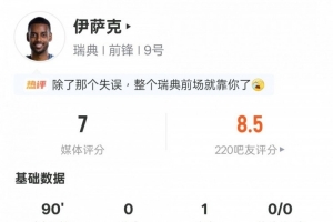 伊萨克本场数据:1助攻1过人成功4关键传球,评分7.0