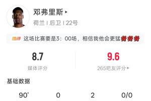 即将加盟皇马!邓弗里斯全场:2助攻4解围4长传 吧友评分9.6