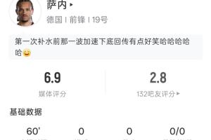 60分钟0射门!萨内数据:出场60分钟0射门 5次丢失球权 2次传中