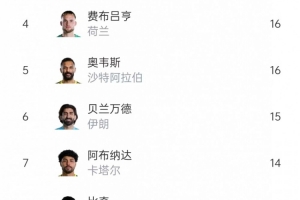 C罗世界杯直播_世界杯C罗免费实时高清直播_世界杯视频在线观看无插件