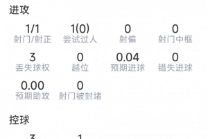 世界杯在线直播_世界杯高清视频直播_世界杯免费无插件观看