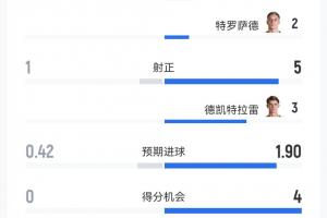 世界杯直播_世界杯直播在线观看_免费世界杯高清无插件直播